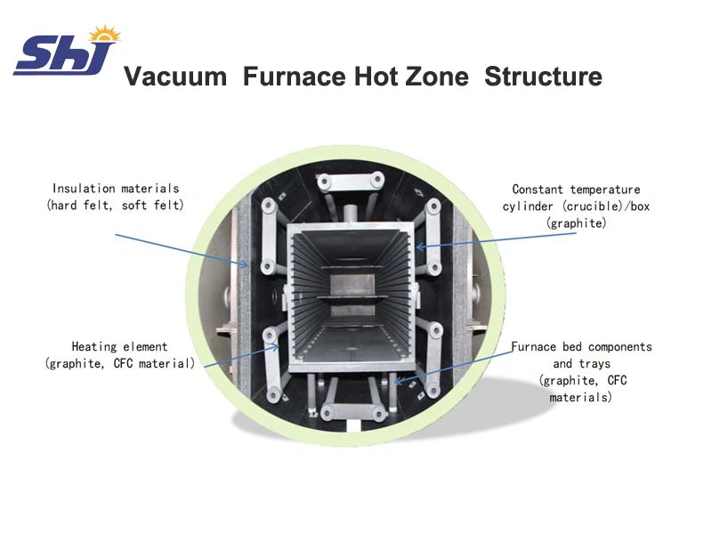 Vacuum Furnace Hot Zone Structure Vacuum Furnace Hot Zone Structure
